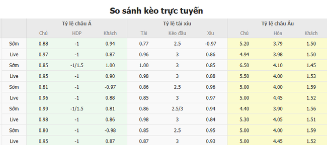 Tỷ lệ kèo Al-Garrafa vs Al-Nassr