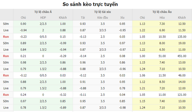 Tỷ lệ kèo Barcelona vs Stade Brestois