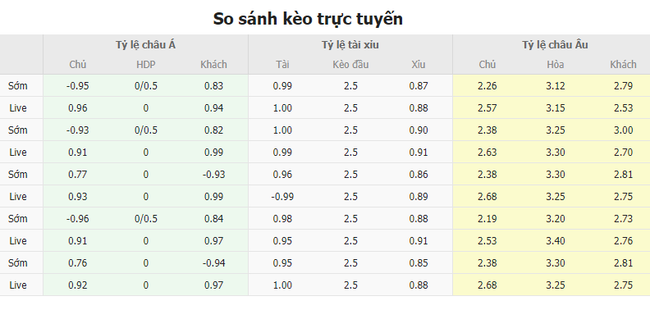 Tỷ lệ kèo Bỉ vs Ý