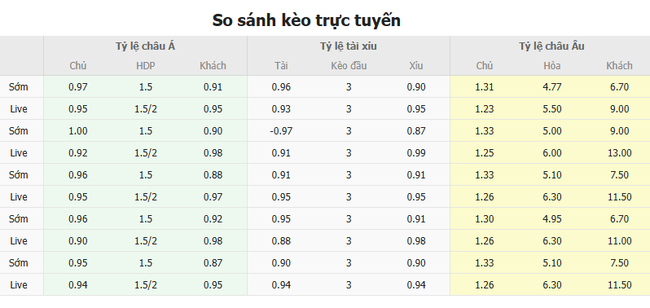 Tỷ lệ kèo Bồ Đào Nha vs Ba Lan