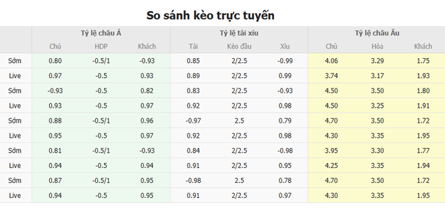 Tỷ lệ kèo Đan Mạch vs Tây Ban Nha