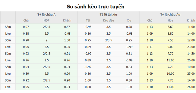 Tỷ lệ kèo Đức vs Bosnia & Herzegovina