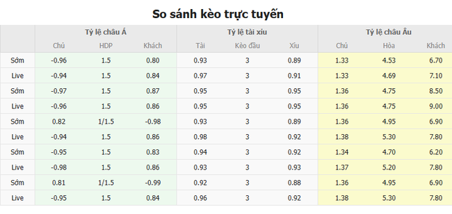 Tỷ lệ kèo Hà Lan vs Hungary