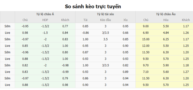 Tỷ lệ kèo Indonesia vs Nhật Bản