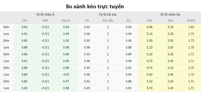 Tỷ lệ kèo Paraguay vs Argentina