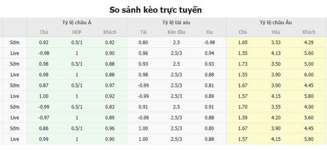 Tỷ lệ kèo Thụy Điển vs Slovakia