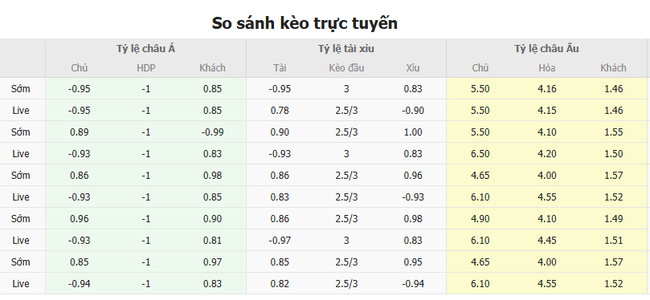 Tỷ lệ kèo Hungary vs Đức