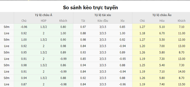 Tỷ lệ kèo Manchester United vs Bodo Glimt