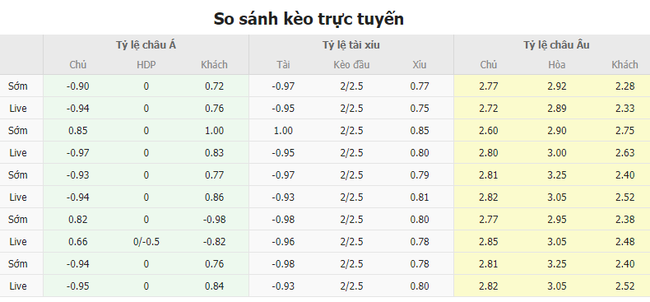 Tỷ lệ kèo Qatar vs Uzbekistan