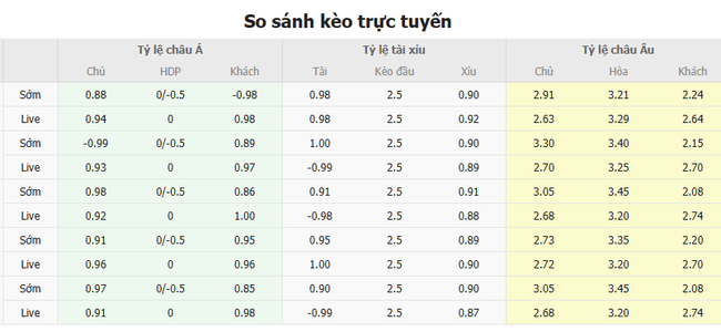 Tỷ lệ kèo Croatia vs Bồ Đào Nha