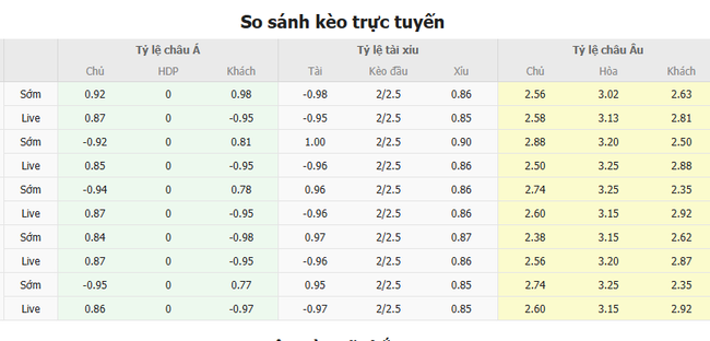 Tỷ lệ kèo Serbia vs Đan Mạch