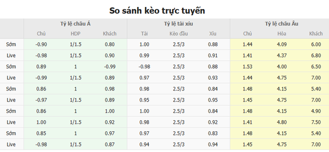 Tỷ lệ kèo Tây Ban Nha vs Thụy Sĩ