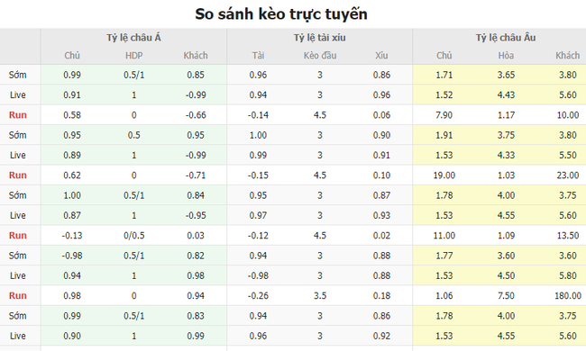 Tỷ lệ kèo Tottenham vs Roma