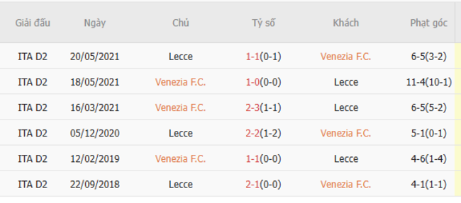 Thành tích đối đầu Venezia vs Lecce