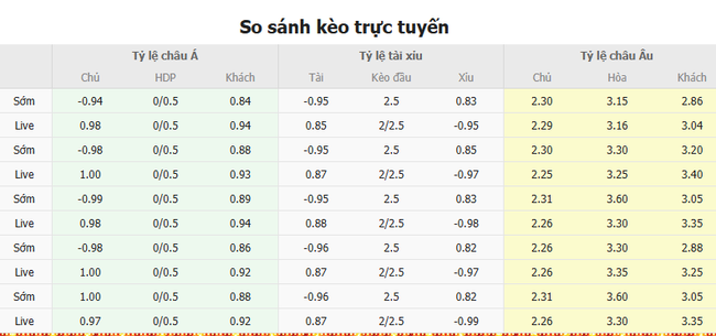 Tỷ lệ kèo Venezia vs Lecce