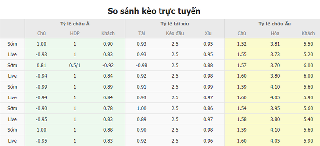 Tỷ lệ kèo Fiorentina vs Udinese