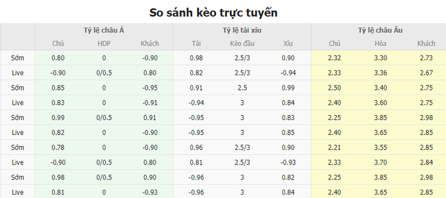 Tỷ lệ kèo Fulham vs Brighton