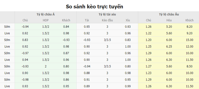 Tỷ lệ kèo Inter Milan vs Como