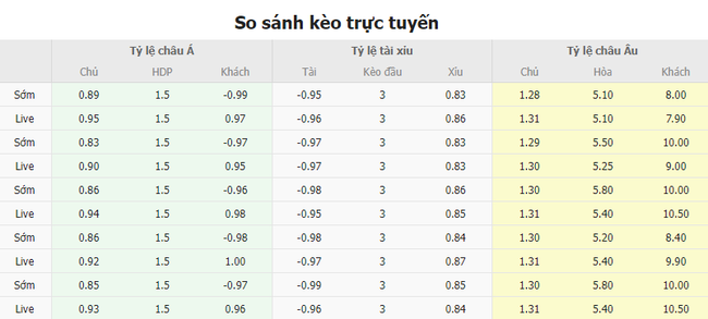 Tỷ lệ kèo Inter Milan vs Udinese