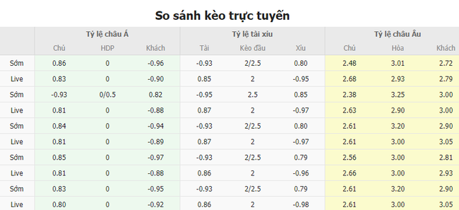 Tỷ lệ kèo Monza vs Udinese