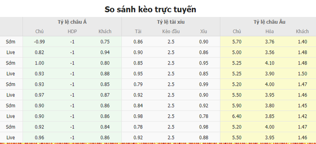 Tỷ lệ kèo Singapore vs Việt Nam