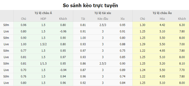 Tỷ lệ kèo Thái Lan vs Malaysia