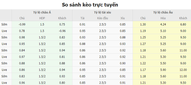 Tỷ lệ kèo Thái Lan vs Philippines