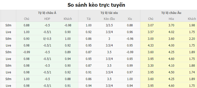 Tỷ lệ kèo Tottenham Hotspur vs Liverpool