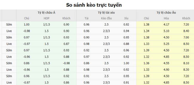 Tỷ lệ kèo Leeds vs Blackburn